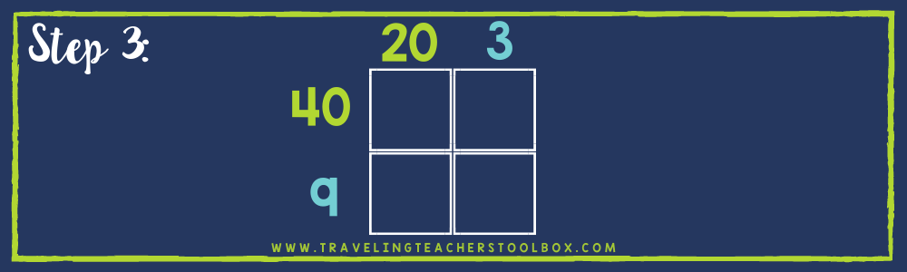 Step 3 of the area model of multiplication shows a 2 by 2 grid with 20 and 3 on top and 40 and 9 stacked to the left with the grid in the middle.