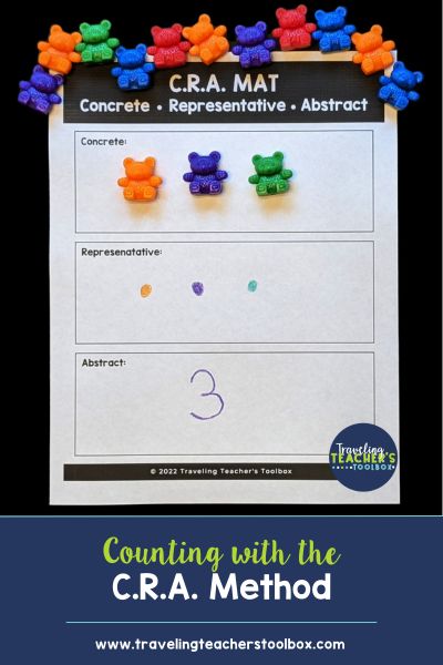 Preschool c.r.a. math strategy for counting to 3. Concrete: 3 counting bears. Representative: 3 dots drawn to represent the 3 bears. Abstract: the numeral 3 written out.