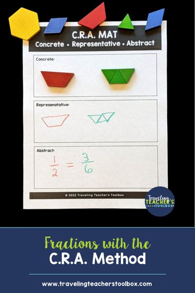 The c.r.a. math strategy for equivalent fractions using pattern blocks. Concrete: red pattern block to show one half and 3 triangle pattern blocks to show 3 sixths. Represenative: drawings of the pattern blocks. Abstract: a number sentence that shows the fraction one-half equals or is the same as 3 sixths.