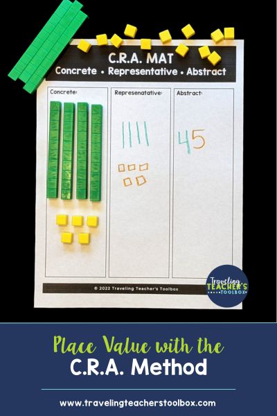 The c.r.a. math strategy for place value. Concrete: 4 base ten blocks, each representing one 10 and 5 base ten blocks each representing one. Representative: a drawing of the blocks representing 4 tens and 5 ones. Abstract: the numeral 45.